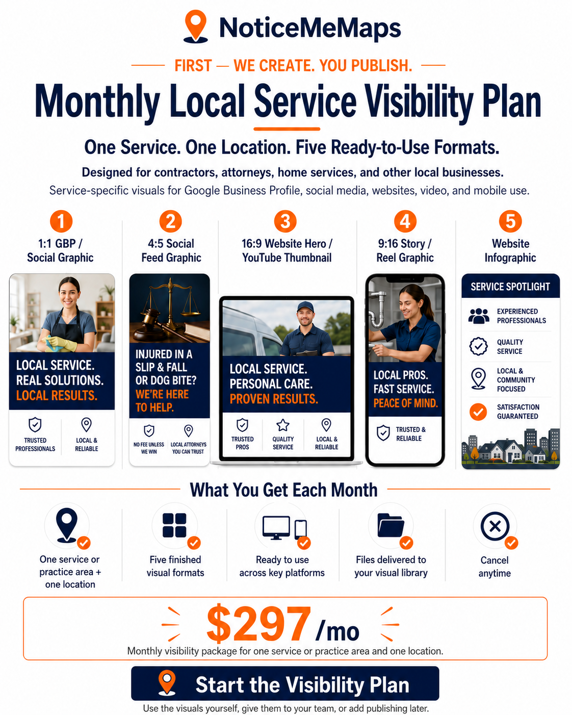 NoticeMeMaps monthly local service visual plan showing five service-and-location graphic formats for Google Business Profile, social media, websites, video, and mobile use