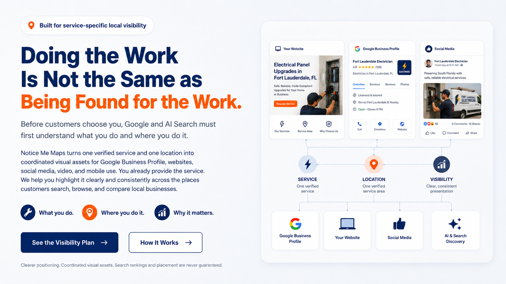 Electrician service visibility example showing an electrical panel service-page hero, Google Business Profile, social media post, and coordinated search-discovery assets