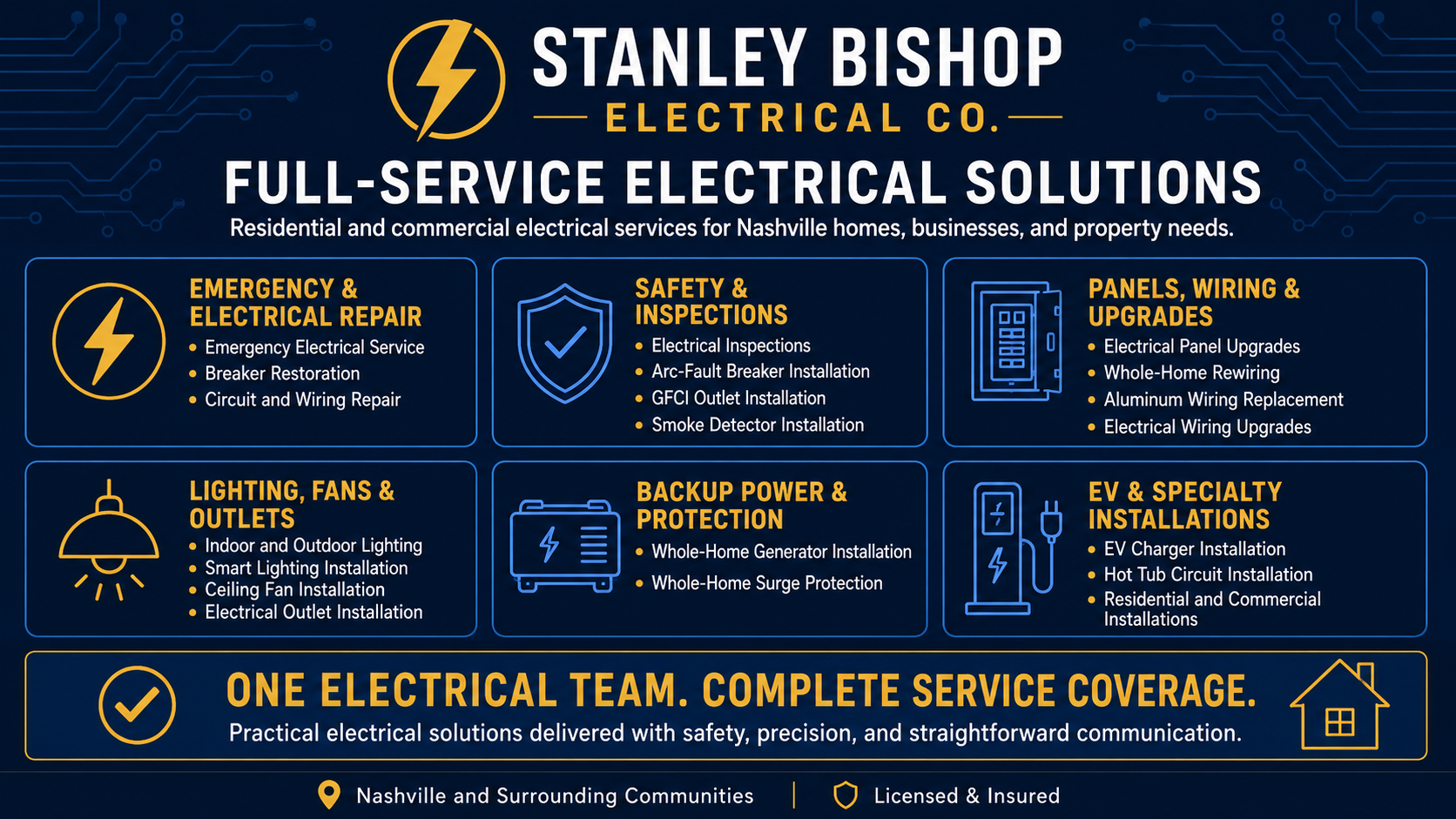 Summary of electrical services visual created for the fictional Stanley Bishop Electrical Company in Nashville.