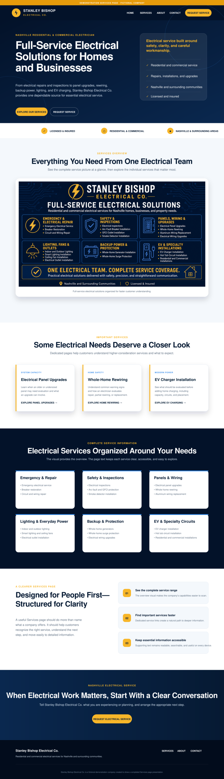Fictional Stanley Bishop Electrical Co. page showing a Summary of Services visual within a complete Services-page layout.